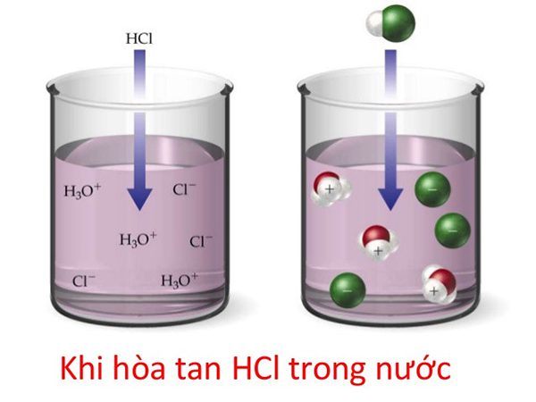 Điều chỉnh và trung hoà pH nước