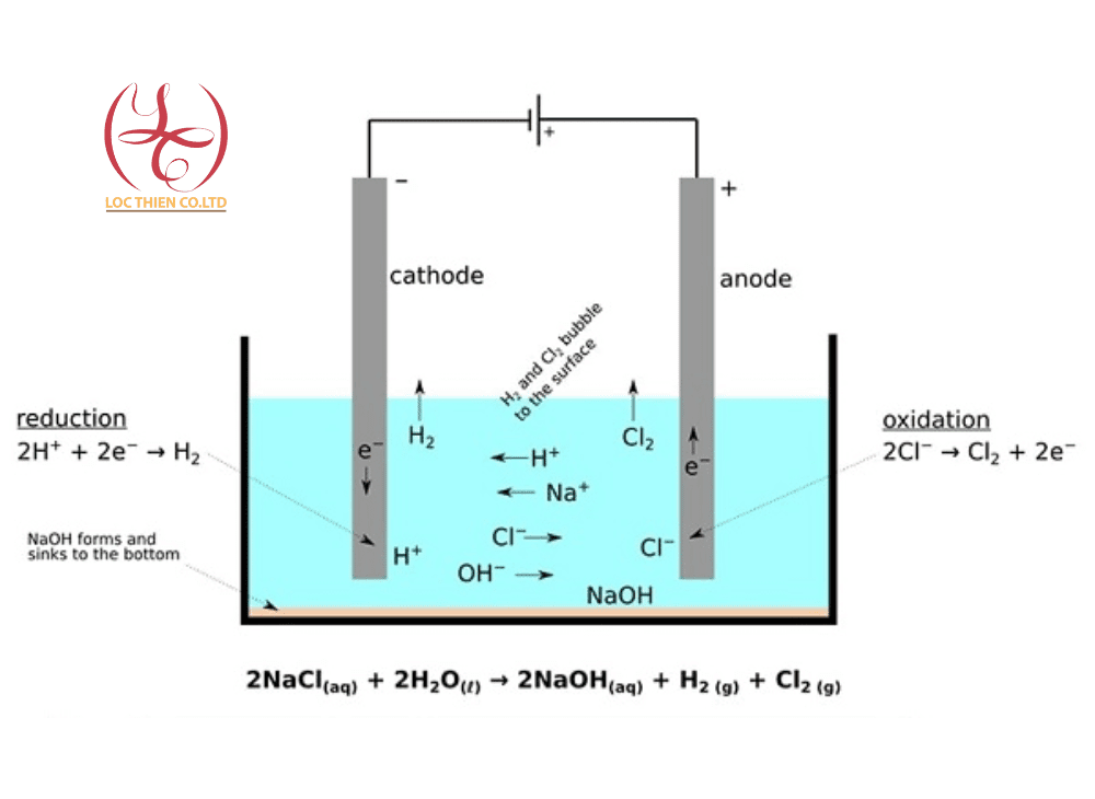 NaClO (Javen): Các cách chế biến