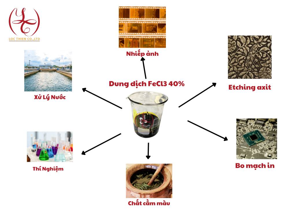 Hóa Chất FeCl3: Là Gì, Tính Chất, Ứng Dụng Và Nơi Mua FeCl3