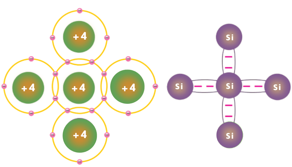Chất bán dẫn tinh khiết
