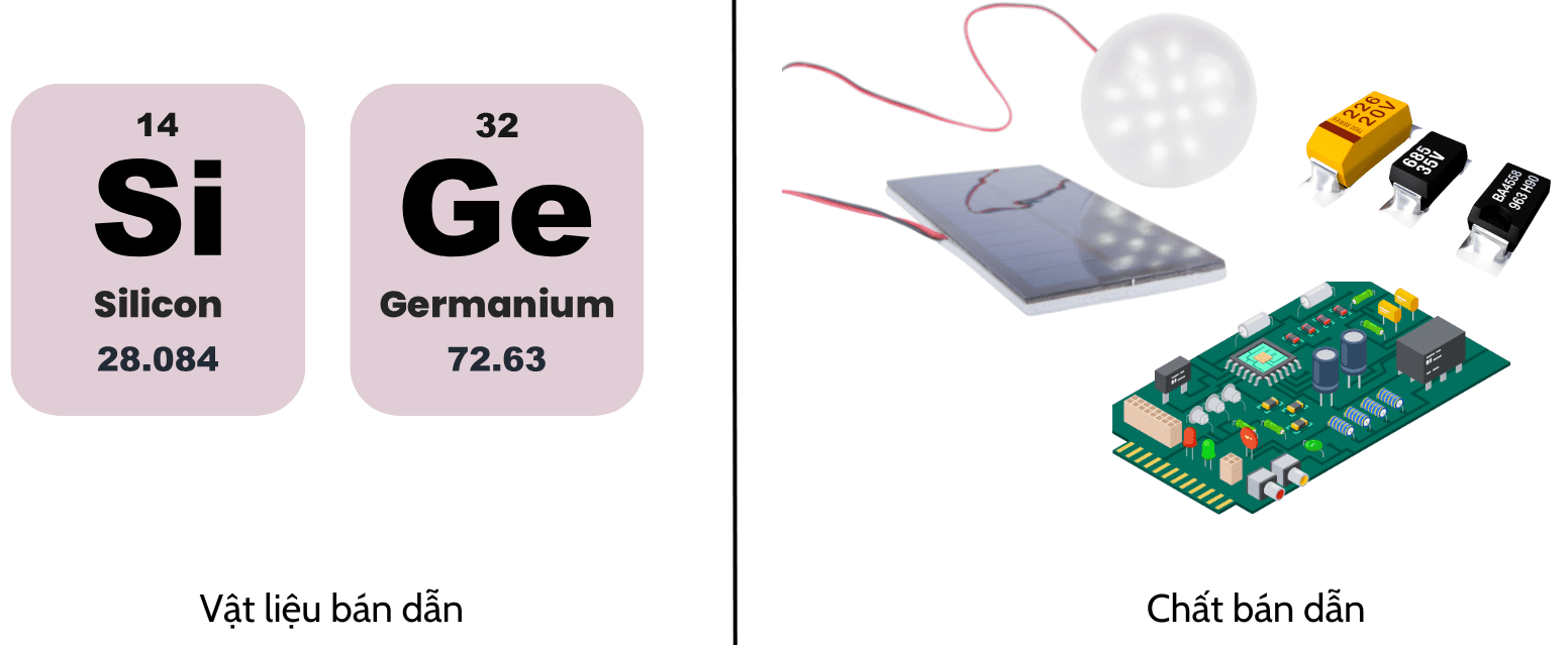 So sánh chất bán dẫn và vật liệu bán dẫn