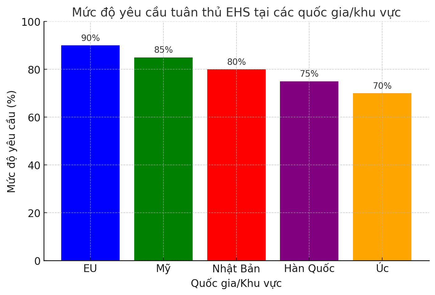 Tuân thủ pháp luật và tránh bị phạt