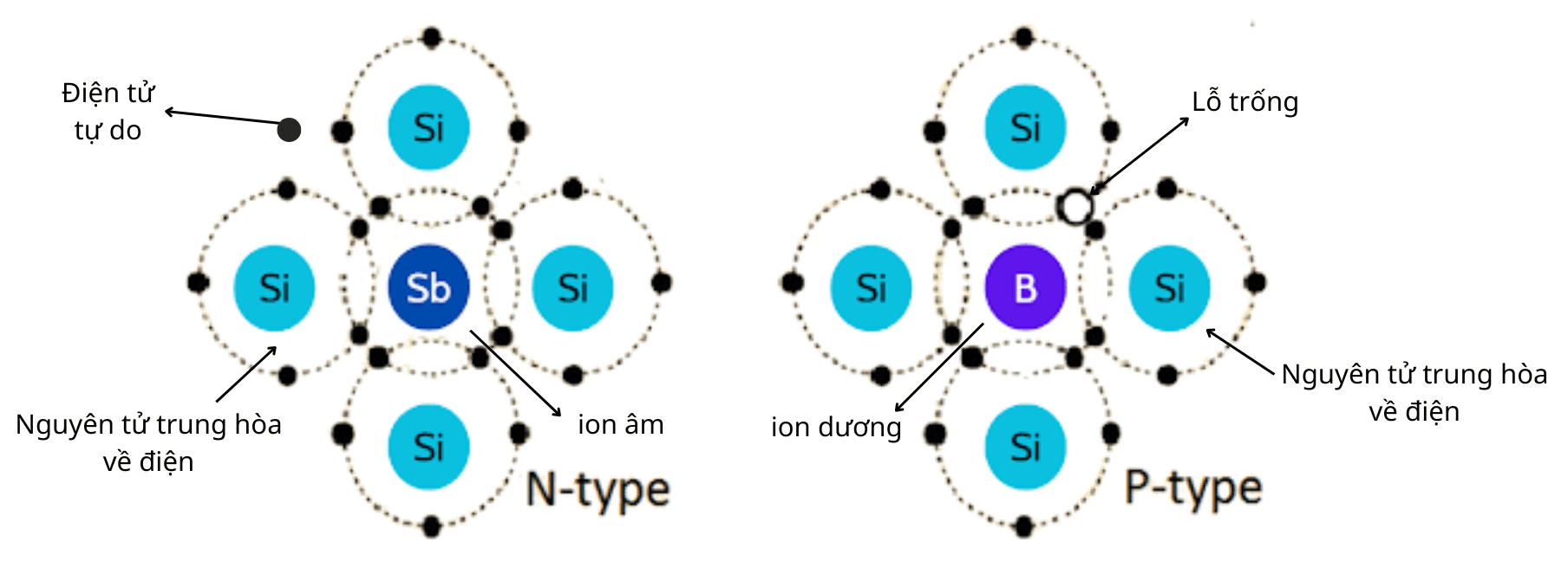 Vật liệu bán dẫn theo tính chất