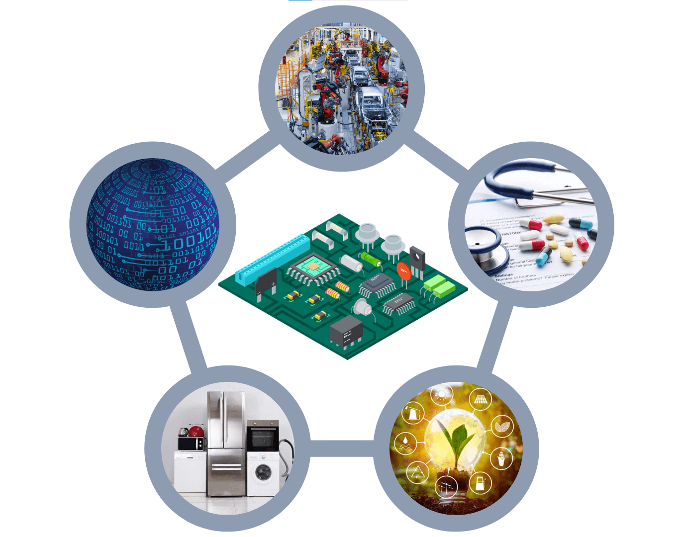 ứng dụng của vi mạch bán dẫn