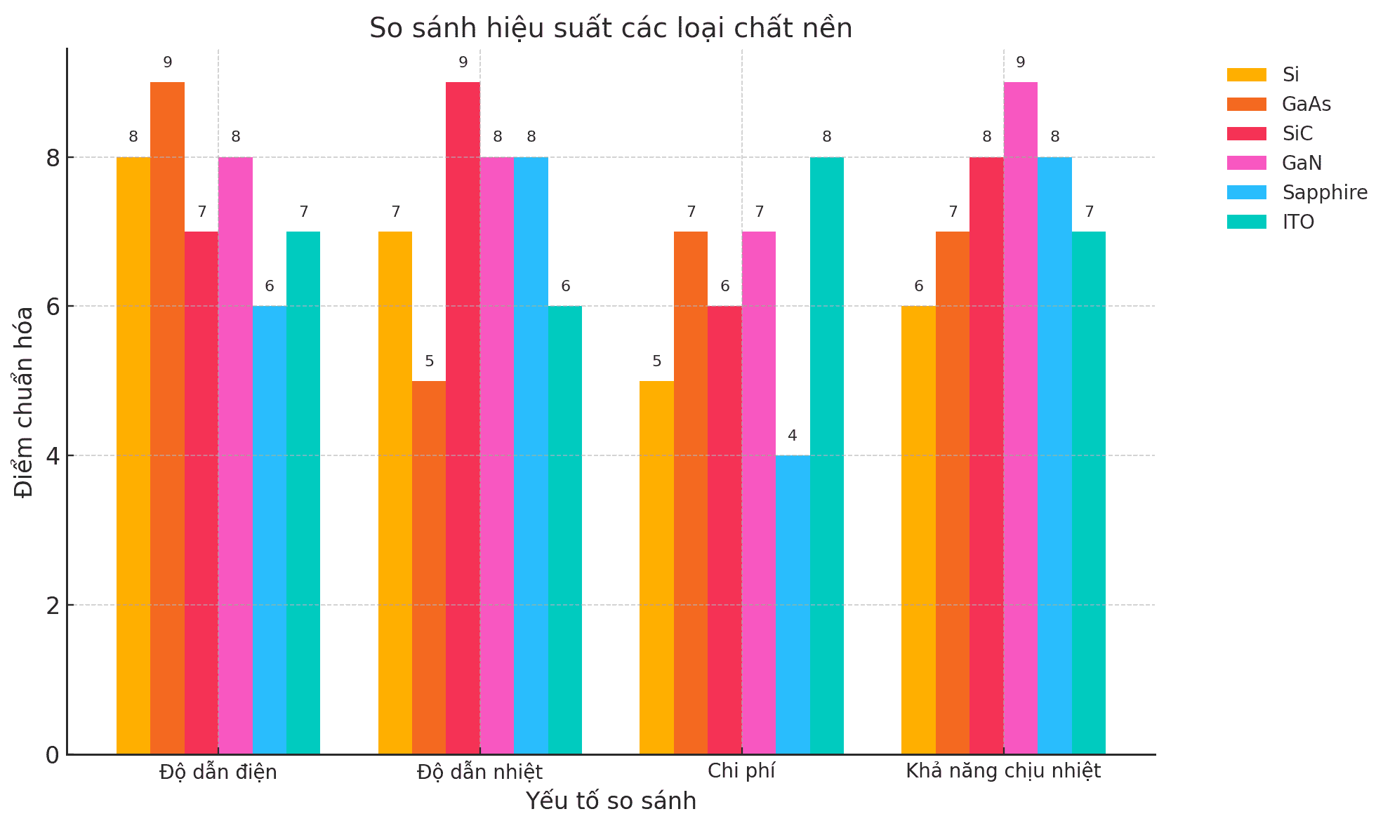 Phân Loại Chất Nền phổ biến hiện nay