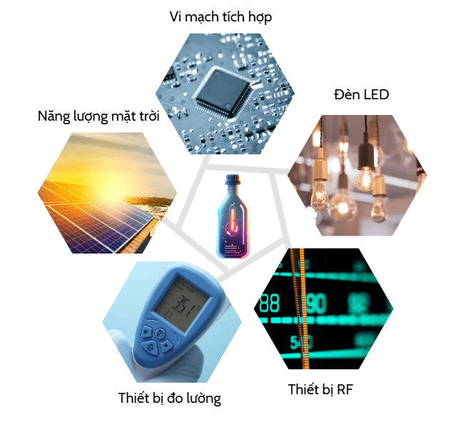 Ứng Dụng Của Chất Nền Trong Bán Dẫn